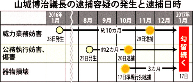 17 03 13 器物破損で逮捕 公務執行妨害 傷害で再逮捕 抑留４か月の異常 住民弾圧 あきらめない 日本共産党 四日市市議会議員 加藤清助 せいすけ